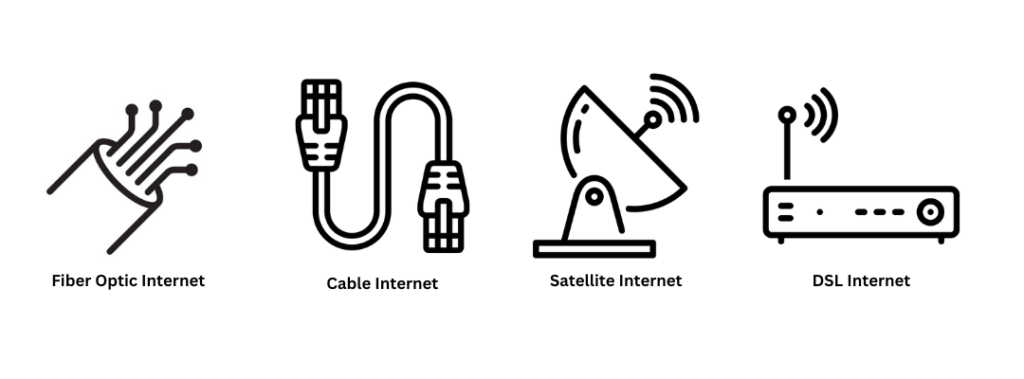 best internet connections